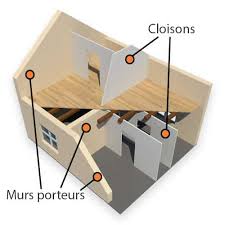 Son rôle est essentiel pour la solidité de la construction et pour une répartition efficace des charges. Quelles Precautions Avant De Casser Un Mur Porteur