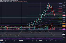 Adam white, the vice president of gdax, wrote in a blog post on. Ethereum Price Analysis Eth Fighting Over 2000 After Crashing 55 In 11 Days
