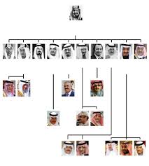 Saudi Arabien - Stammbaum der saudischen Königsfamilie