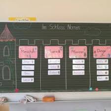 Check spelling or type a new query. Die 10 Besten Ideen Zu Prinz Und Prinzessin Nomen Deutsch Unterricht Deutsche Schule Nomen