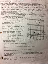 Solubility curve practice problems worksheet 1 answers. Worksheet Solubility Graphs Answers Worksheet List