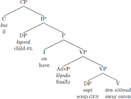 Ajuta acest cuplu sa ajunga la finalul nivelul in timp ce. Verb Second In Spoken And Written Estonian