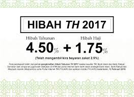 Tabung haji (th) telah mengumumkan agihan hibah atau bonus kepada pendeposit pada hari rabu, 7 februari 2018 iaitu sebanyak 4.50 peratus dan tambahan hibah haji 1.75 peratus kepada yang belum menunaikan haji bagi tahun kewangan 2017. Kewangan Sukan Kehidupan Dividen Tabung Haji Tahun Kewangan Berakhir 2017
