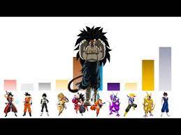 Super dragon ball heroes power levels. Super Dragon Ball Heroes Episodes 1 2 Power Levels Youtube