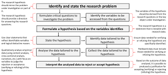 The alternative hypothesis is typically the research hypothesis of interest. Https Www Mdpi Com 2304 6775 7 1 22 Pdf