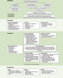 We did not find results for: 2020 International Society Of Hypertension Global Hypertension Practice Guidelines Hypertension