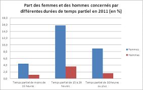 La subvention salariale pour personnes expérimentées vient en aide aux personnes de 55 ans et plus à intégrer le je cherche un emploi temps plein ou partiel depuis deux ans, aujourd'hui j'ai 59 ans, pas de travaille, pas de chômage et. Conference De Progres Temps Partiel A Caen Les Annexes Ministere Charge De L Egalite Entre Les Femmes Et Les Hommes De La Diversite Et De L Egalite Des Chances