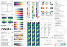 Image result for Pandas cheatsheet