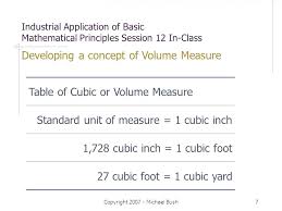 Math Games Online Customary Units Of Measurement