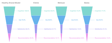 Top 16 Types Of Chart In Data Visualization Towards Data