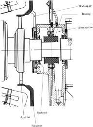 Bearing Housing An Overview Sciencedirect Topics