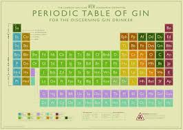 Periodic Table Of Gin Gin Gin Tasting Gin Brands