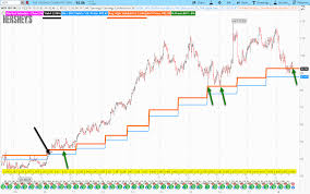 hersheys stock hsy trick or treat see it market