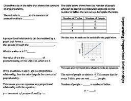 Representing Proportional Relationships 7 Rp 2 Math Interactive Notebook Proportional Relationships Math Notebooks