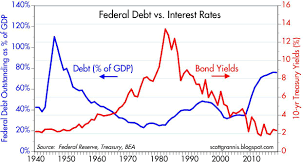 Tax And Deficit Scaremongering Seeking Alpha