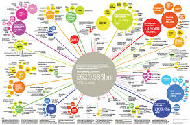 Creating Bubble Diagrams With Excel Visio Graphviz And