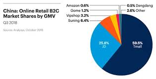 Shop walmart.com for every day low prices. Singles Day Vs Black Friday Facts About The World S Biggest Shopping Events