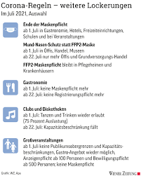 Die inzidenzen sinken weiter, die impfkampagne schreitet voran. Offnung Ein Sommer Fast Ohne Corona Auflagen Wiener Zeitung Online