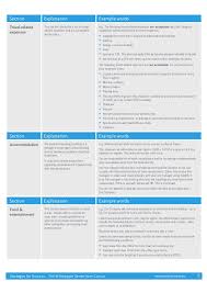 This company travel policy template is ready to be tailored for your company's needs and should be considered a starting point for setting up your employment policies. A Sample Expenses Policy Template