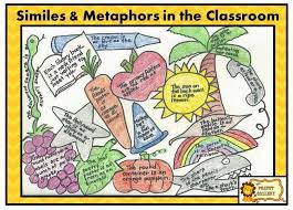 Simmet Jpg 841 603 Similes And Metaphors Figurative Language Poetry Simile