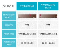 norvell spray tan solution color chart best picture of