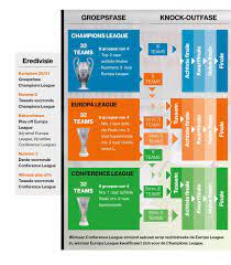 1 look for the 'open calendar' button in the upper menu. Waarom Plek 3 In De Eredivisie Dit Jaar Een Gruwel Is Voor Topclubs Nederlands Voetbal Ad Nl