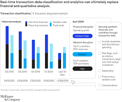 Credit risk assessment template excel : Credit Risk After Covid 19 Mckinsey