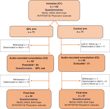 Mit der sendungsverfolgung behalten sie ihre pakete im blick. A Question Prompt List For Advanced Cancer Patients Promoting Advance Care Planning A French Randomized Trial Sciencedirect