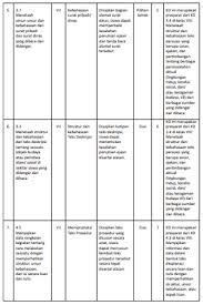 For questions 26 to 28, choose the correct words to complete the dialogue below. Modul Asesmen Diagnosis Awal Pembelajaran Bahasa Indonesia Kelas 7 Smp Mts Cecepgaos Com