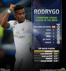 On sofascore livescore you can find all previous real madrid vs liverpool results sorted by their h2h matches. Rodrygo The Star In Real Madrid Heavy Champions League Best Xi