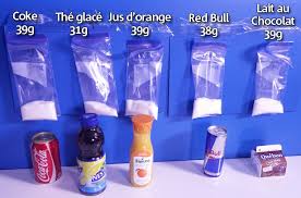 Pour expliquer une telle différence (différence de 7 sucres pour une bouteille de. Non Cette Image Ne Montre Pas Les Vrais Taux De Sucre De Ces Boissons