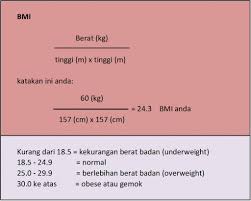 The body mass index (bmi) calculator can be used to calculate bmi value and corresponding weight status while taking age into consideration. Kira Bmi Ikut Umur Ramai Tak Tahu Ini Cara Yang Betul Kira Kalori Yang Diperlukan Badan Untuk Mulakan Diet