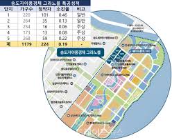 송도자이풍경채 그라노블', 송도 대표단지 입성 기회 '활짝' < 건설부동산 < 경제 < 기사본문 - 스트레이트뉴스