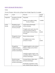 Soalan dan skema jawapan sejarah kertas 3 tingkatan 4 (semua bab).sijil pelajaran malaysia. Soalan Kbat Sejarah Kertas 3 Bab 9 Tingkatan 5