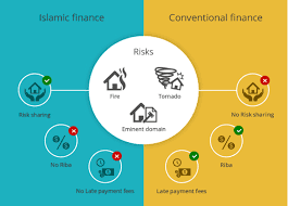State of illinois department of financial and professional regulation, division of banking, 100 w. Islamic Finance Is More Expensive Than Conventional Home Loans