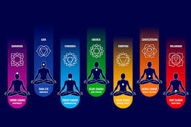 Image result for chakras