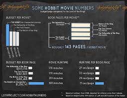 9 Charts To Rule Them All Vox