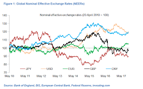 My Top Currency Charts 4x Global Research