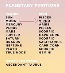 32 Precise Sun Moon And Rising Sign Chart