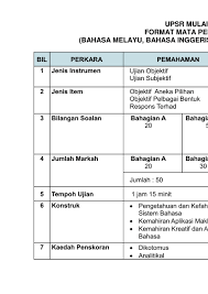 Perkongsian contoh evidens pelaksanaan skpmg2 ini bukan hanya sebagai persediaan untuk pengisian skpmg2 malah yg lebih penting adalah seb. Sains Kssr Upsr 2016 Format Dan Instrumen Flip Ebook Pages 1 50 Anyflip Anyflip
