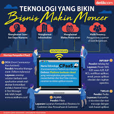 Pin Di Infografis Detikcom