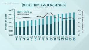 Check that you will be able to get a test. Exclusive Walgreens Pharmacy Coding Error Results In Under Reporting Of 59 000 Covid 19 Test Results Statewide Kiiitv Com