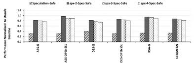 It provides a description of the status and trends of environmental factors (e.g., air pollutant. Spx64 A Scratchpad Memory For General Purpose Microprocessors