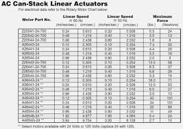 Nema Iec Motor Frame Size Chart Damnxgood Com