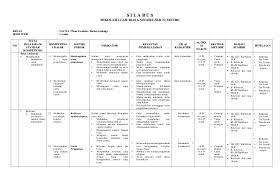 Maybe you would like to learn more about one of these? Silabus K13 Sdlb