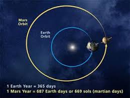 Wow Carole P Roman Takes Readers To Mars Let S Go Mars And Earth Mars Facts Distance To Mars
