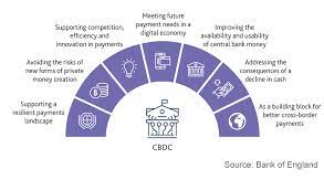 It's likely that many countries will adopt these digital currencies in the next decade. Bank Of England Releases Central Bank Digital Currency Research Roadmap Ledger Insights Enterprise Blockchain