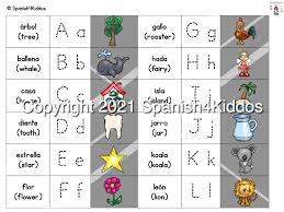 A, b, c, d, e, f, g, h, i, j, k, l, m, n, ñ, o, p, q, r, s, t, u, v, w, x, y, z. Spanish Alphabet Printable Workbook Spanish4kiddos