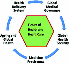 Healthcare system and its impact on population health ou. Fourth Industrial Revolution An Impact On Health Care Industry Springerlink