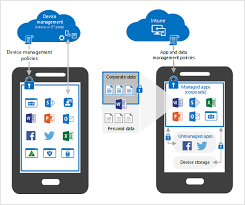 Technology Decisions For Byod With Ems Microsoft Docs
